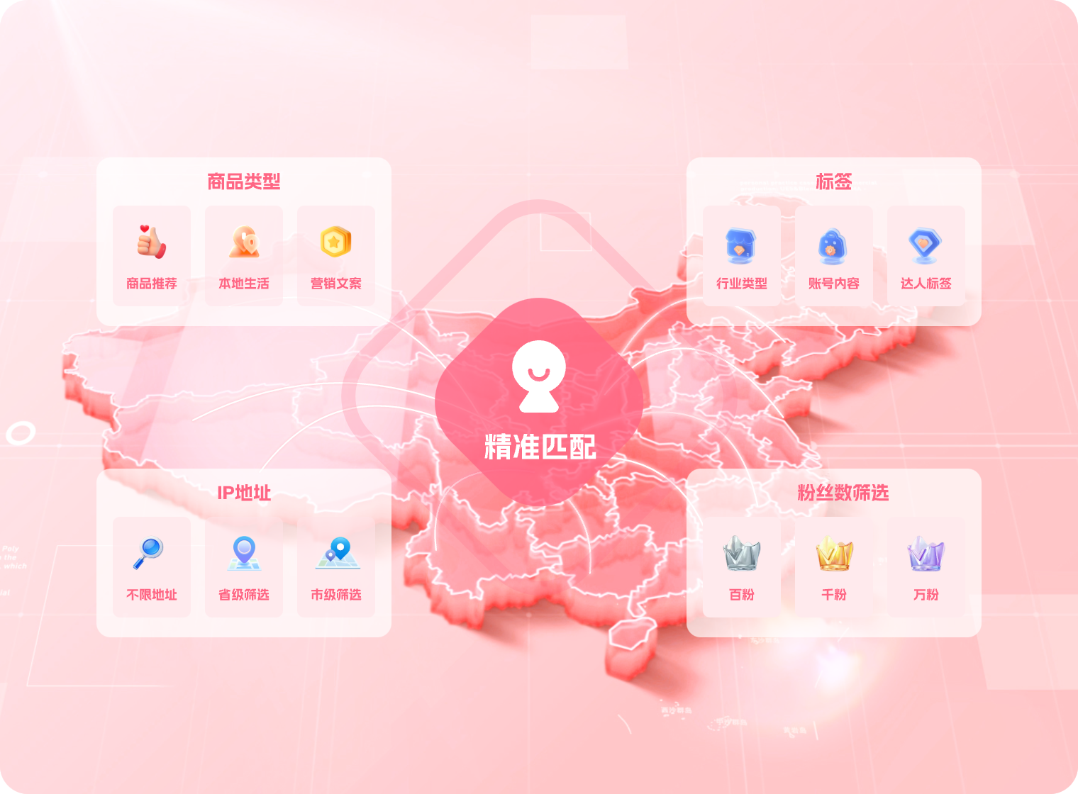 智能分发系统精准匹配商品类型、标签、IP 地址和粉丝数筛选